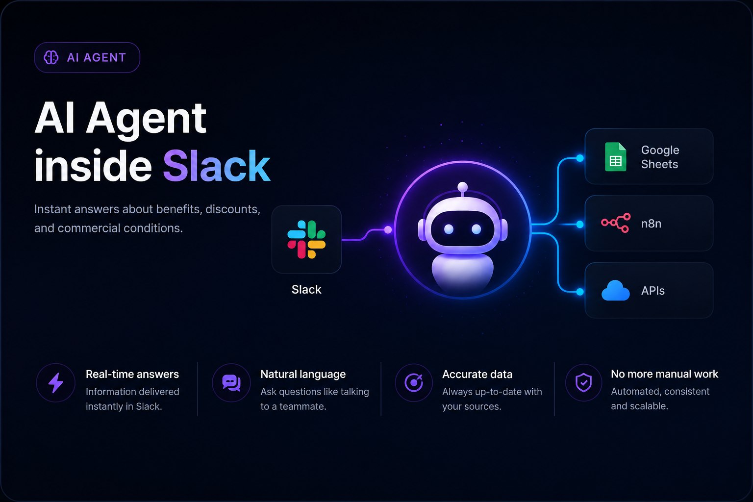 Agente de IA no Slack