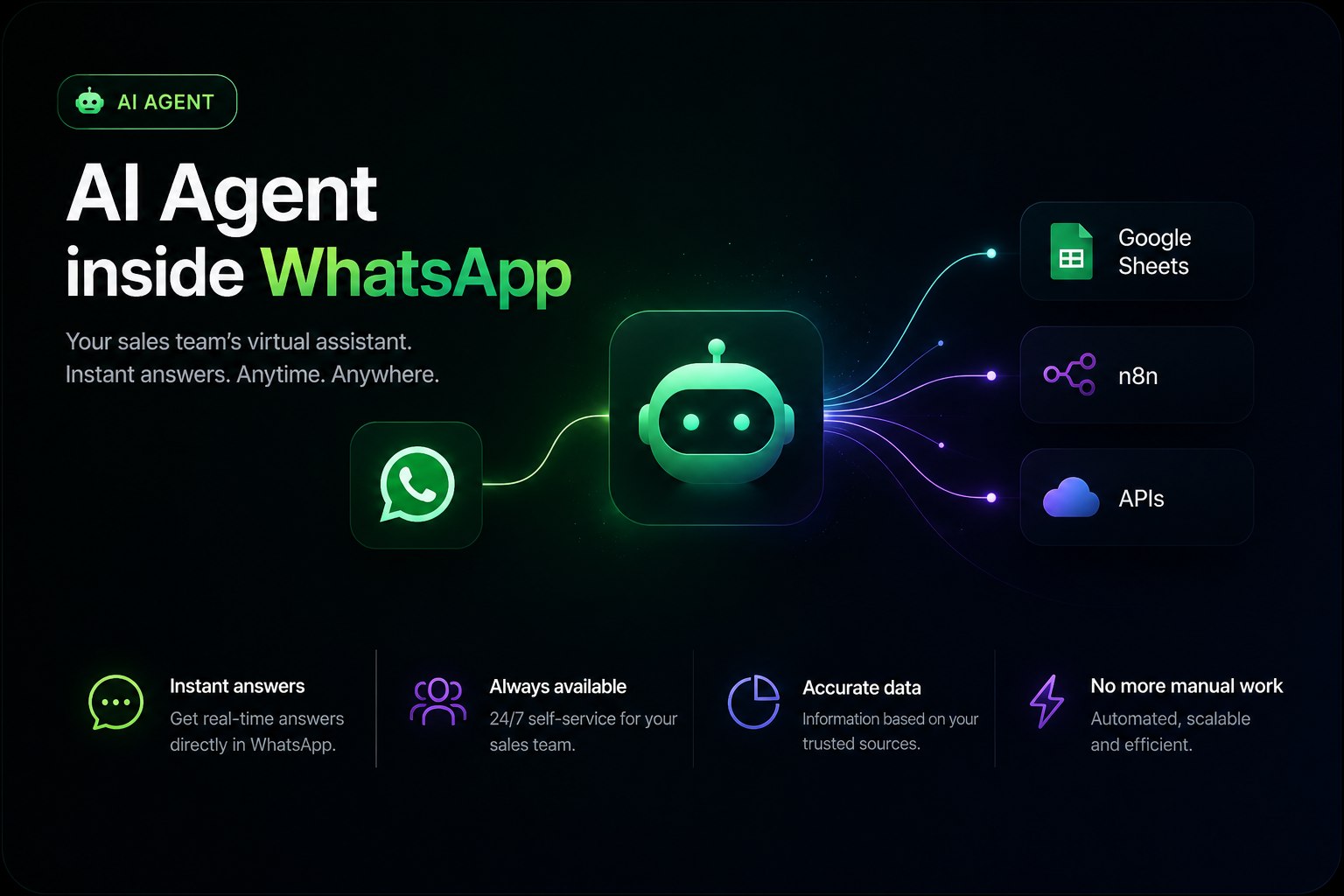Agente de IA no WhatsApp