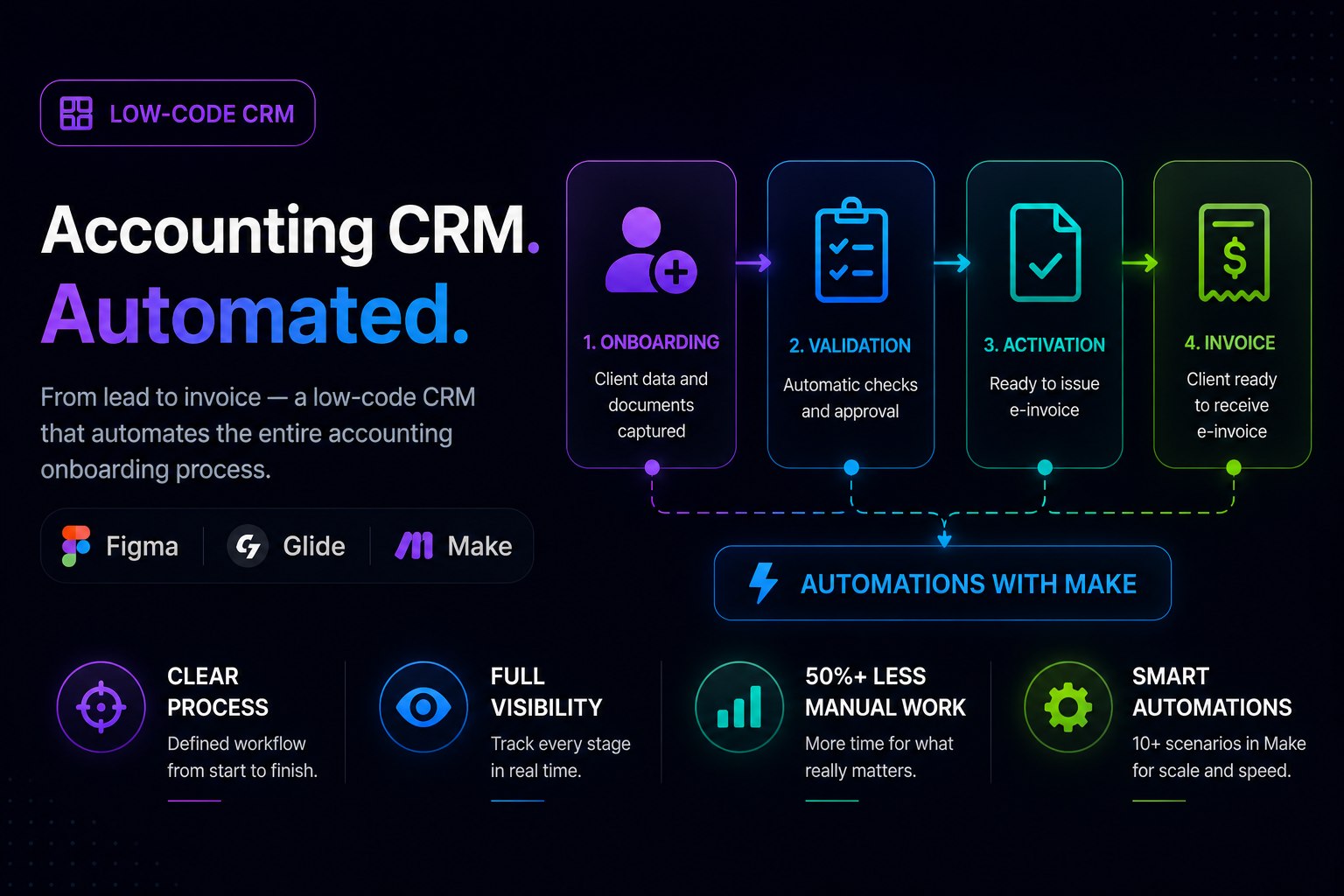 CRM para a Contabilidade